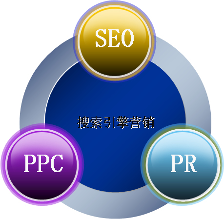 網(wǎng)站推廣中的一些基本實用方法是什么？