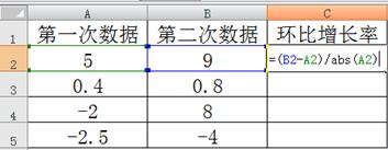 同比增長(zhǎng)率計(jì)算公式 同比增長(zhǎng)率計(jì)算的快捷方法