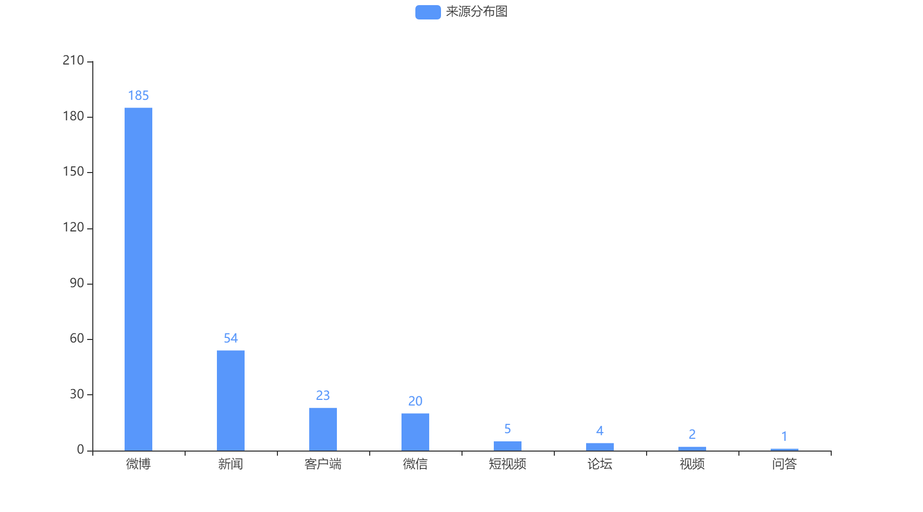青島市2022-10-16信息來源